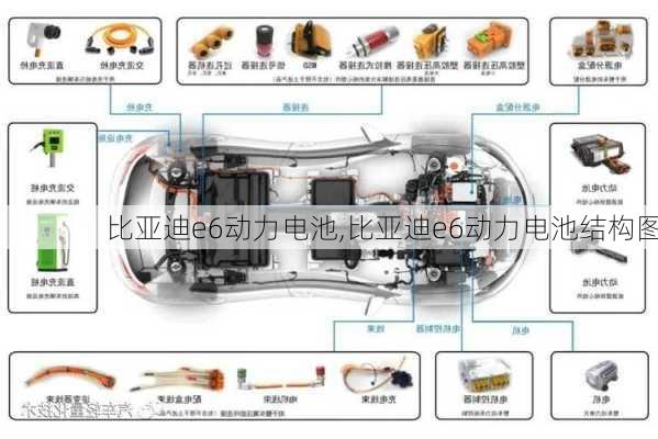 比亚迪e6动力电池,比亚迪e6动力电池结构图