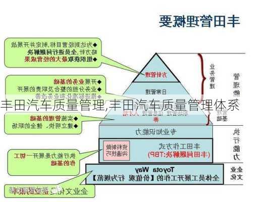 丰田汽车质量管理,丰田汽车质量管理体系