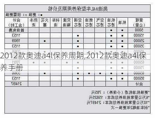 2012款奥迪a4l保养周期,2012款奥迪a4l保养手册