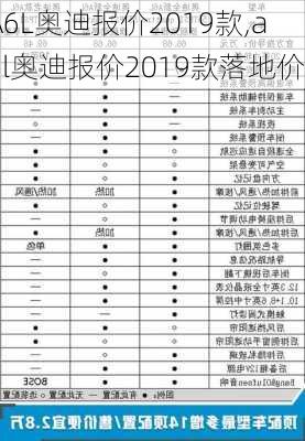 A6L奥迪报价2019款,a6l奥迪报价2019款落地价