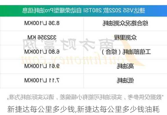 新捷达每公里多少钱,新捷达每公里多少钱油耗