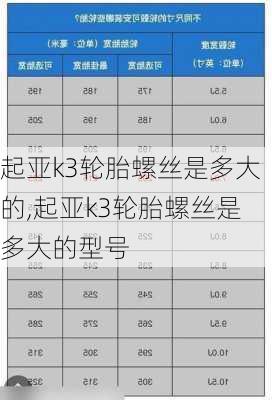 起亚k3轮胎螺丝是多大的,起亚k3轮胎螺丝是多大的型号