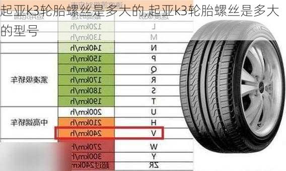 起亚k3轮胎螺丝是多大的,起亚k3轮胎螺丝是多大的型号