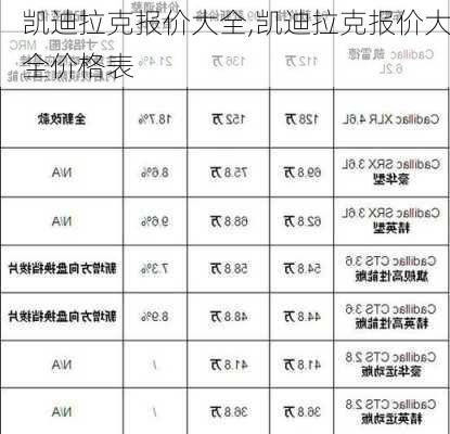 凯迪拉克报价大全,凯迪拉克报价大全价格表