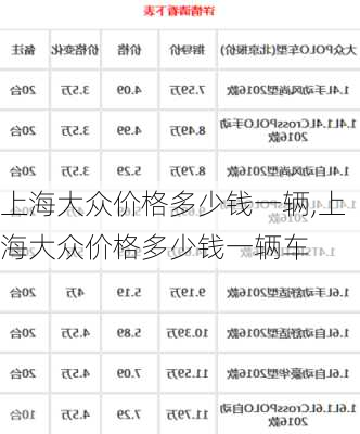 上海大众价格多少钱一辆,上海大众价格多少钱一辆车