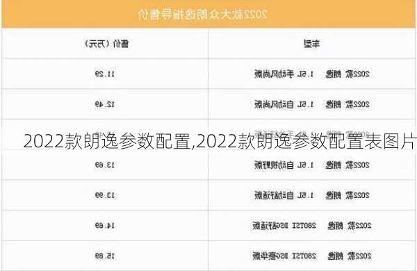 2022款朗逸参数配置,2022款朗逸参数配置表图片