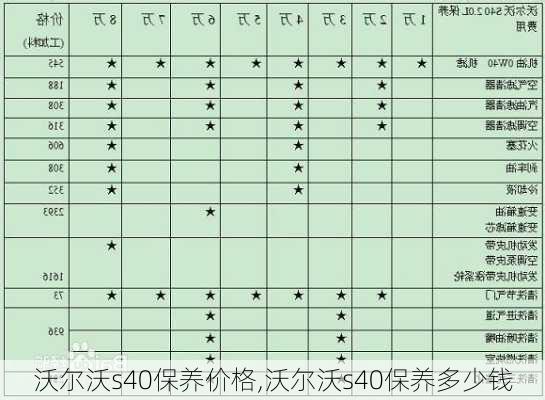 沃尔沃s40保养价格,沃尔沃s40保养多少钱