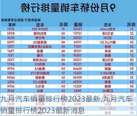 九月汽车销量排行榜2023最新,九月汽车销量排行榜2023最新消息