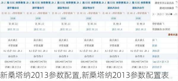 新桑塔纳2013参数配置,新桑塔纳2013参数配置表