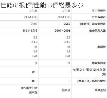 佳能r8报价,佳能r8价格是多少