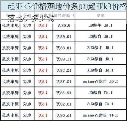 起亚k3价格落地价多少,起亚k3价格落地价多少钱