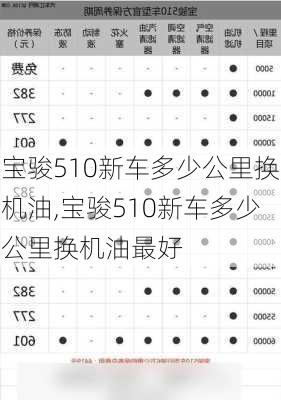 宝骏510新车多少公里换机油,宝骏510新车多少公里换机油最好