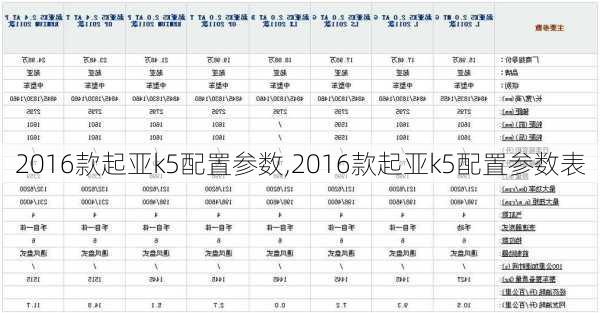 2016款起亚k5配置参数,2016款起亚k5配置参数表