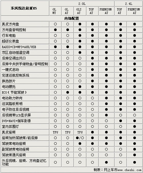 2016款起亚k5配置参数,2016款起亚k5配置参数表