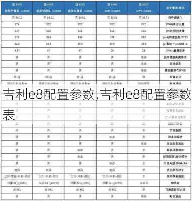 吉利e8配置参数,吉利e8配置参数表