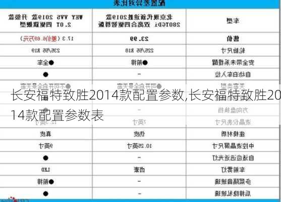 长安福特致胜2014款配置参数,长安福特致胜2014款配置参数表