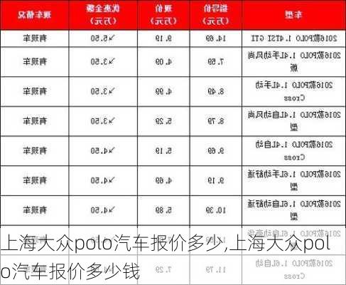 上海大众polo汽车报价多少,上海大众polo汽车报价多少钱