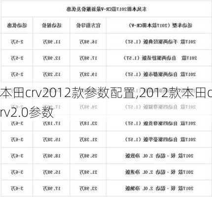 本田crv2012款参数配置,2012款本田crv2.0参数