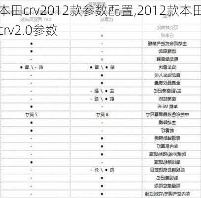 本田crv2012款参数配置,2012款本田crv2.0参数