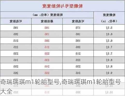 奇瑞瑞琪m1轮胎型号,奇瑞瑞琪m1轮胎型号大全