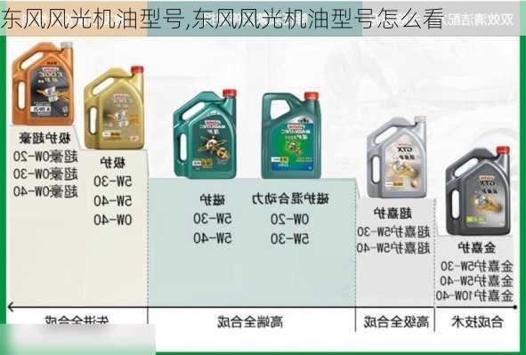 东风风光机油型号,东风风光机油型号怎么看