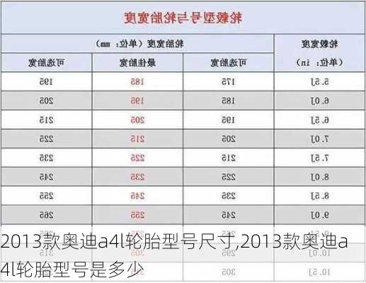 2013款奥迪a4l轮胎型号尺寸,2013款奥迪a4l轮胎型号是多少