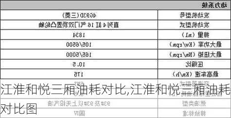 江淮和悦三厢油耗对比,江淮和悦三厢油耗对比图