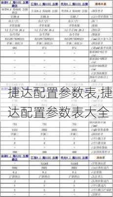 捷达配置参数表,捷达配置参数表大全