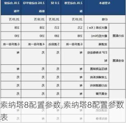 索纳塔8配置参数,索纳塔8配置参数表