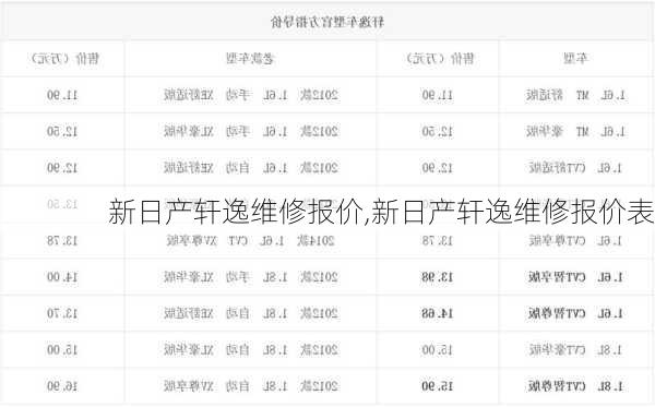 新日产轩逸维修报价,新日产轩逸维修报价表