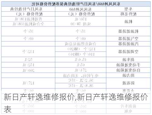 新日产轩逸维修报价,新日产轩逸维修报价表