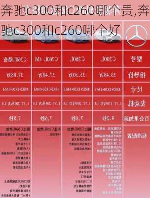 奔驰c300和c260哪个贵,奔驰c300和c260哪个好