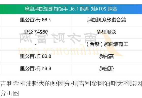 吉利金刚油耗大的原因分析,吉利金刚油耗大的原因分析图