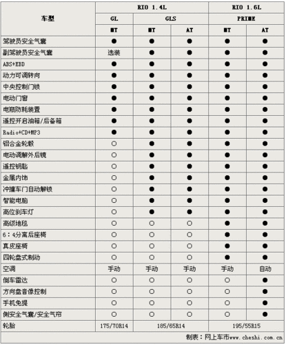 起亚RIO车型,起亚rio价格