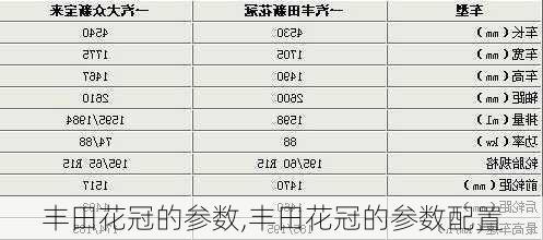 丰田花冠的参数,丰田花冠的参数配置