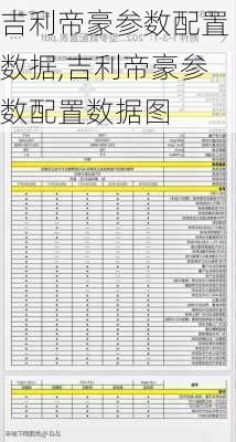 吉利帝豪参数配置数据,吉利帝豪参数配置数据图