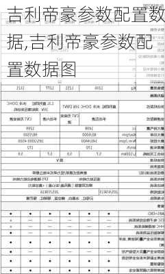 吉利帝豪参数配置数据,吉利帝豪参数配置数据图