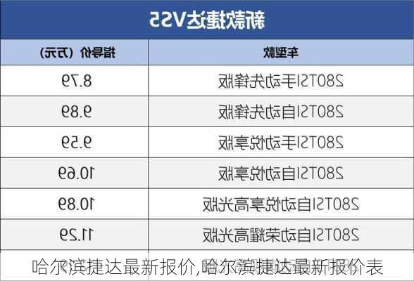 哈尔滨捷达最新报价,哈尔滨捷达最新报价表