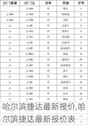 哈尔滨捷达最新报价,哈尔滨捷达最新报价表