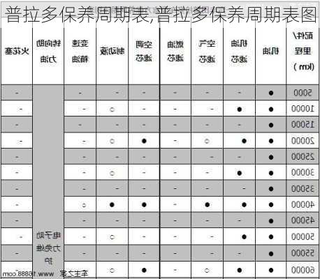 普拉多保养周期表,普拉多保养周期表图