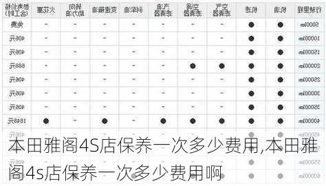 本田雅阁4S店保养一次多少费用,本田雅阁4s店保养一次多少费用啊