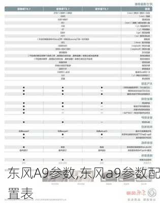 东风A9参数,东风a9参数配置表