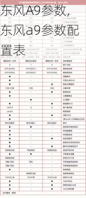 东风A9参数,东风a9参数配置表