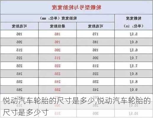 悦动汽车轮胎的尺寸是多少,悦动汽车轮胎的尺寸是多少寸