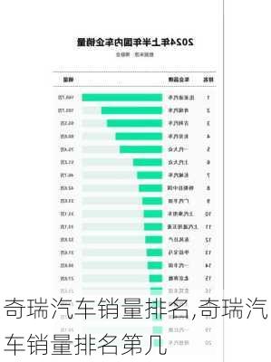 奇瑞汽车销量排名,奇瑞汽车销量排名第几