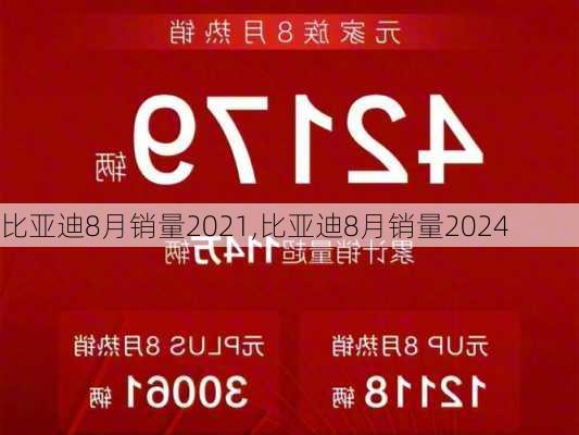 比亚迪8月销量2021,比亚迪8月销量2024