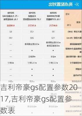 吉利帝豪gs配置参数2017,吉利帝豪gs配置参数表