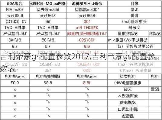 吉利帝豪gs配置参数2017,吉利帝豪gs配置参数表