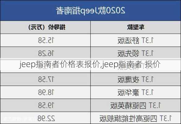 jeep指南者价格表报价,jeep指南者 报价