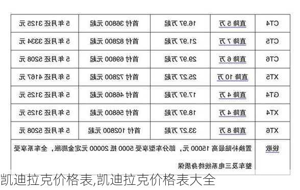 凯迪拉克价格表,凯迪拉克价格表大全